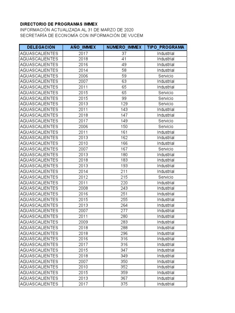 Directorio Programas IMMEX 2020 | PDF | Hogar, jardinería y bricolaje |  Tecnología