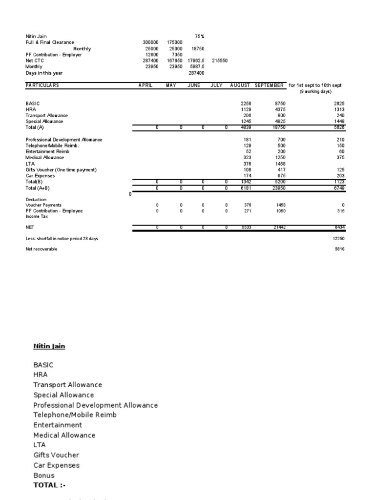 Nitin Jain Full & Final Clearance Monthly: (9 Working Days) | PDF | Tax ...