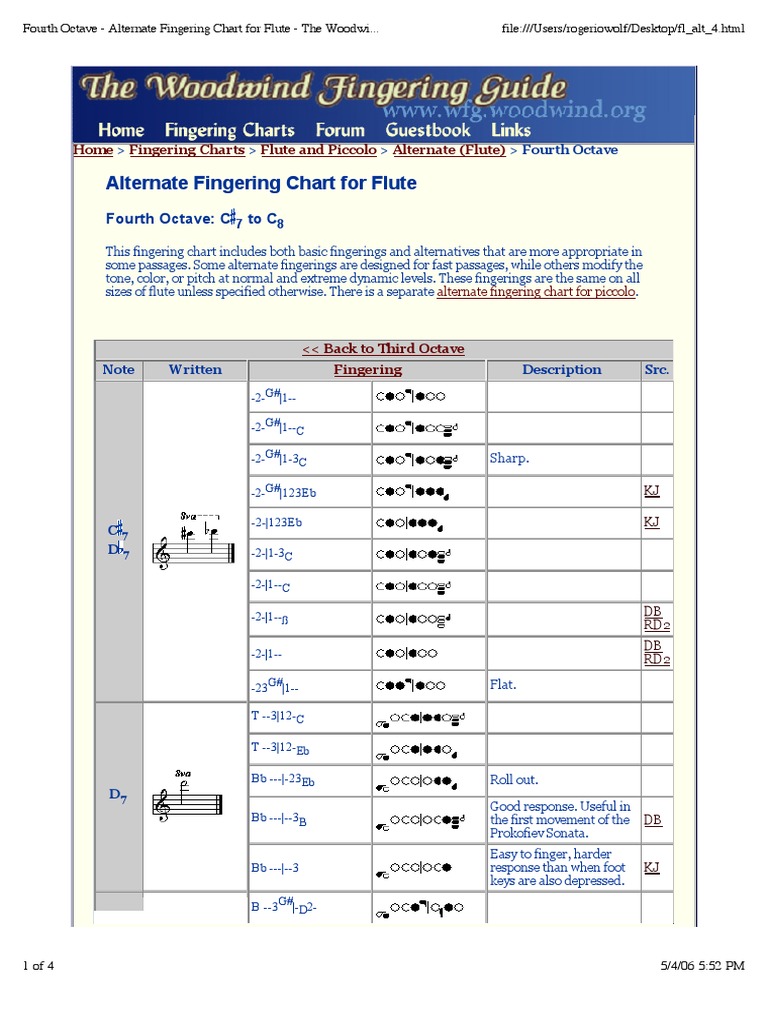 Alternate Fingering Chart For Flute Fourth Octave C Toc PDF Flute