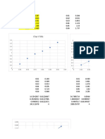 Data Comparison Graphs and Tables