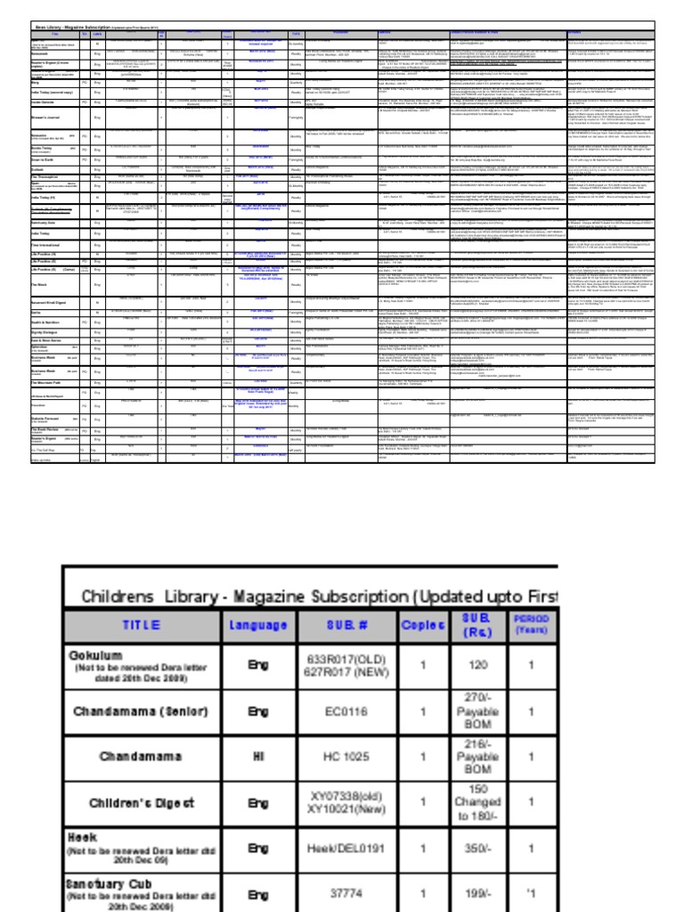Magazine Subscription Overview 2011 | PDF | Newspaper And Magazine ...