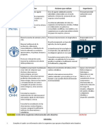 ORGANISMOS DE LA ONU