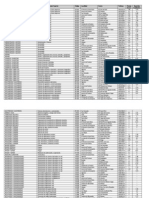 Tabla Cfgs Con Notas Acceso