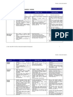 VISION 2030 Side-By-Side Comparison of Scenarios / Visions: Scenario Laissez-Faire Better Way of Life Control and Plan