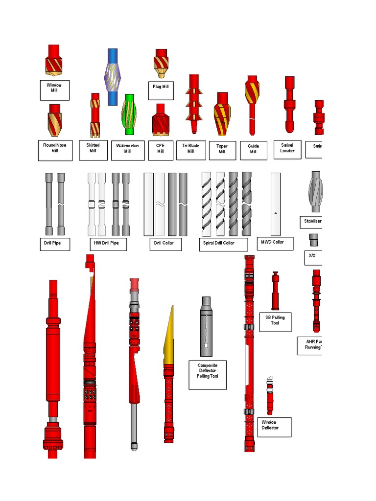 BHA Drilling Tools Overview | PDF | Tools | Manufactured Goods