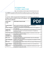 Etude de Cas Fondamentaux D'audit