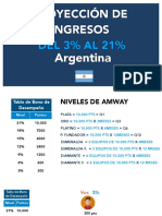 Proyección de Ingresos: DEL 3% AL 21%