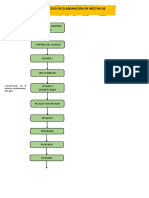 Diagrama de Flujo de Néctar de Mango