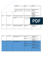 LP5 G2 Q1 Bio v1. VILLAR