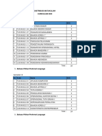 Distribusi Matakuliah Kurikulum 2020 1