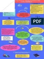 Actividad 2 - Infografìa. YO CREO