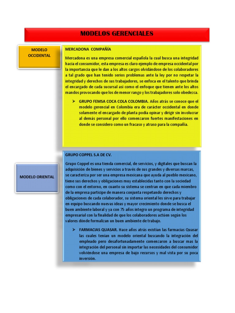 modelos-gerenciales-pdf-business-economias
