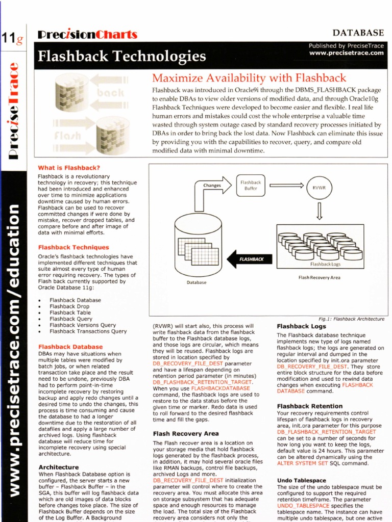 Oracle Flashback Database – 15 Using Flashback Features – WKWI