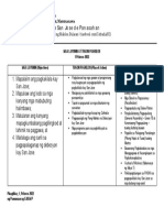 COFRADIA OBJECTIVES & ACTION PLAN - Feb. 2022