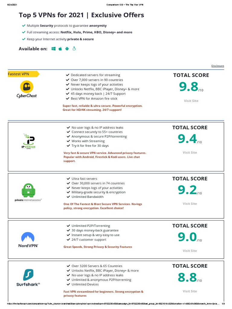 Comparison - CG - The Top Five VPN | PDF | Virtual Private Network ...