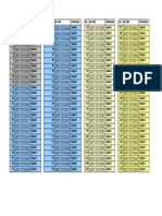 Cipadu Land Rights Listing