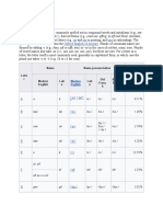 Letter Names: Shirt, Deejay, Emcee, Okay, Etc.), Derived Forms (E.g., Exed Out, Effing, To Eff and Blind, Aitchless