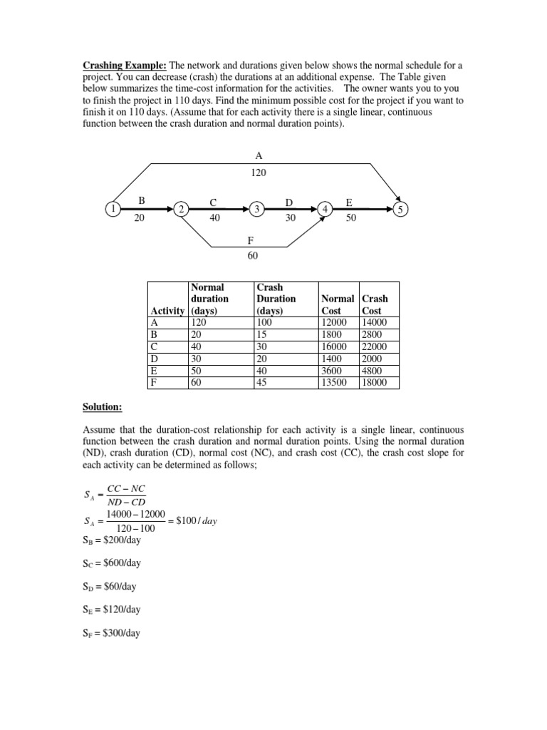 Crashing Example | PDF | Applied Mathematics | Teaching Mathematics