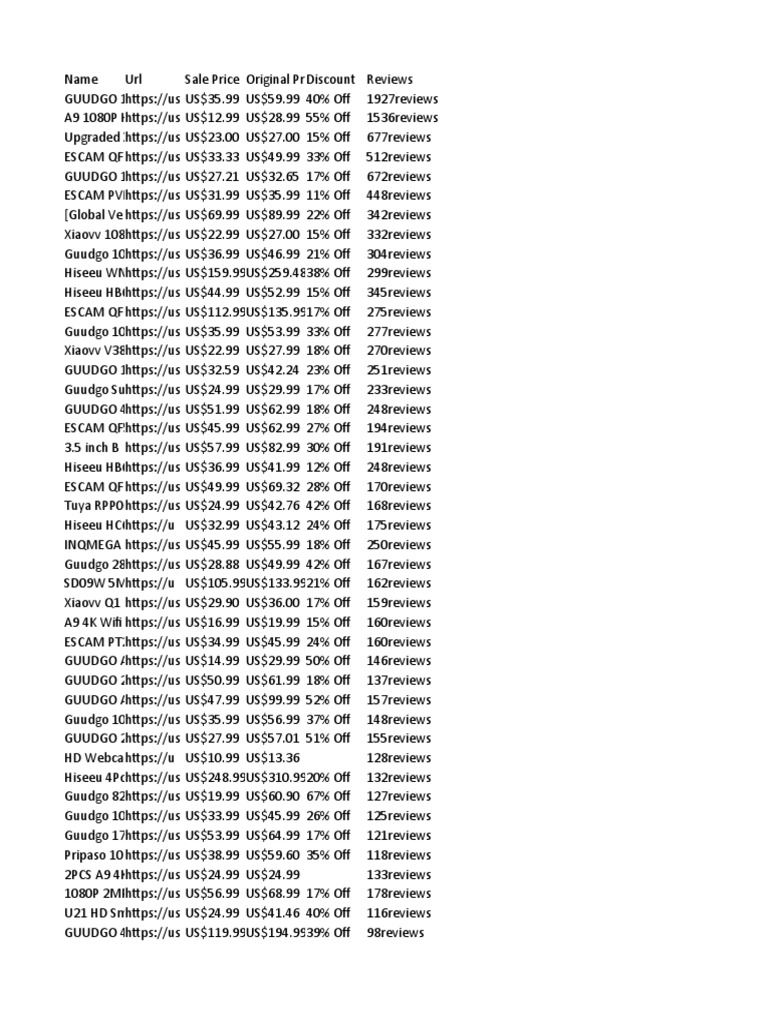 Security Cameras | PDF | Film And Video Technology | Communication