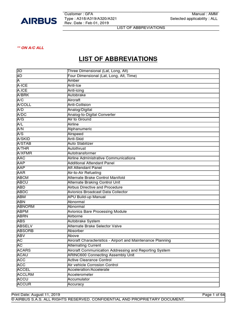 Abbreviations PDF Avionics Aircraft