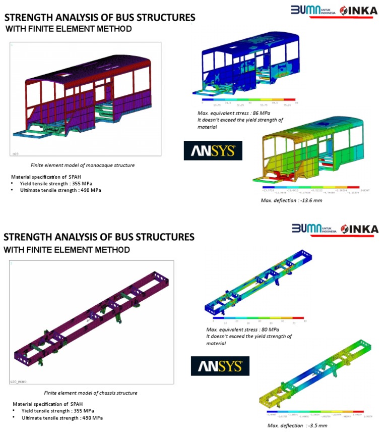 Bus Structures Analysis | PDF