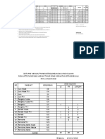 Duk PKM LT 18