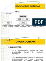 Osm - Organograma