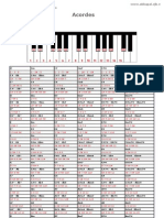 Acordes para Teclado - Tabela de Formção