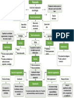 Mapa Conceptual de Planeacion y Organizacion