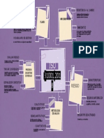 Mapa Mental Sistemas de Gestion Integrados