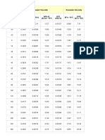 Viscosity and temperature table for water