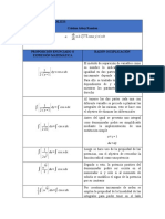 dy dx y+1 cosx y π: Estudiante Que Realizó: Cristian Arbey Ramirez