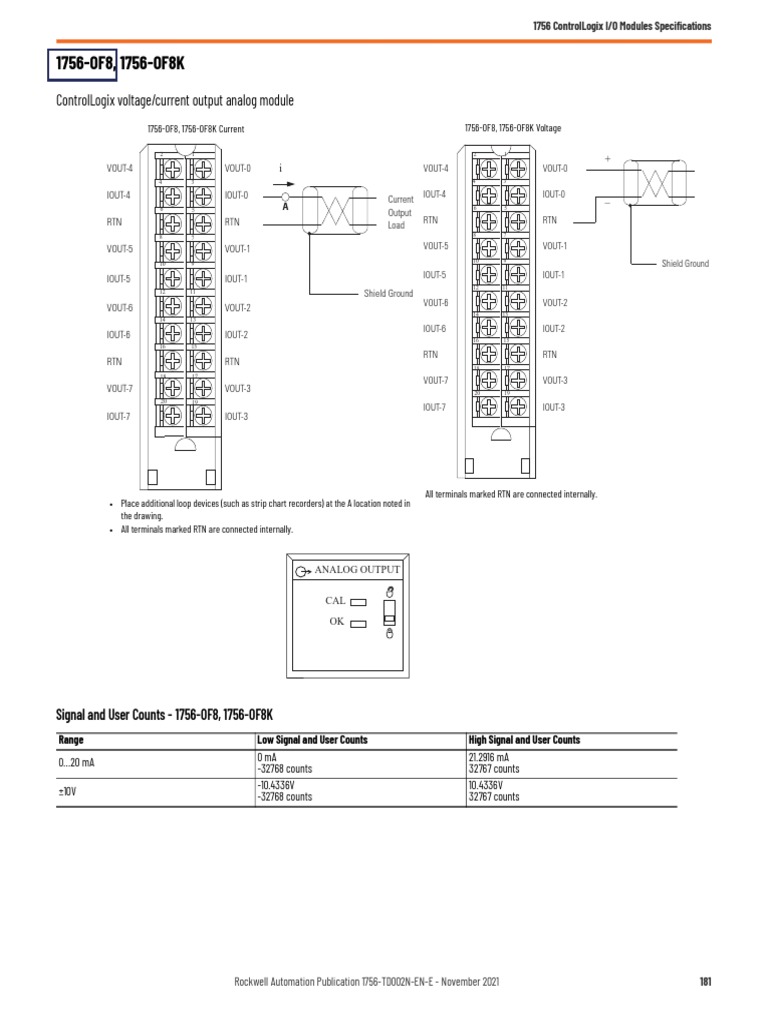 1756-Of8, 1756-Of8K: Controllogix Voltage/Current Output Analog Module