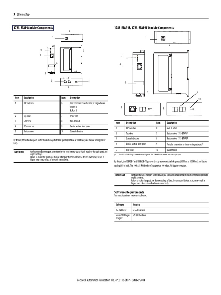 1783ETAP Module Components 1783ETAP1F, 1783ETAP2F Module Components