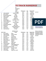 5A Boys Track Tracker - May 18, 2022