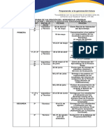 Cronograma de Valoración Ajustado Secretaria DA 23 04 VF