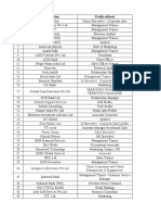 List of Companies - 2014 Batch