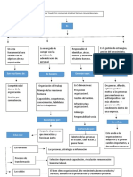 Mapa Conceptual