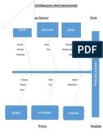 Nº26 Diagrama de Ishikawa (Causa y Efecto Espina de Pescado)