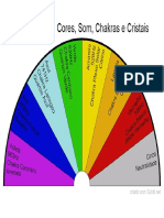 Frequências - Cores, Som, Chakras e Cristais 1