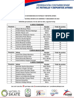 Ranking Infantil. Actualzado Segunda Fecha.