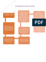 Procedimiento de Jurisdicción Voluntaria Cambio de Nombre e Identificación de Tercero