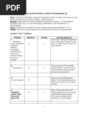 Nursing Care Plan #1 Mental Health