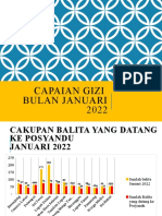 Capaian Gizi Bulan Januari 2022