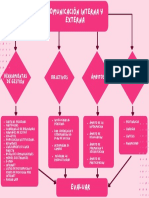 Comunicación Interna y externa