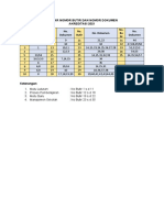 Daftar Nomor Butir Dan Nomor Dokumen