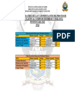 Tablas de Evaluacion Snai