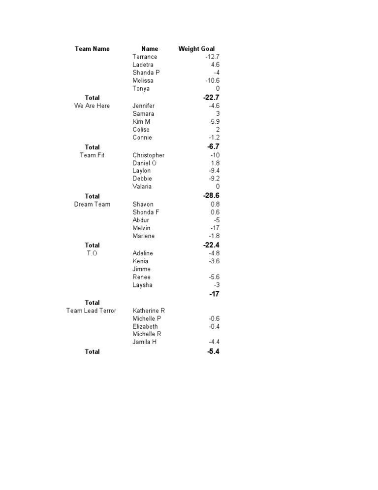 Team Name Name Weight Goal PDF