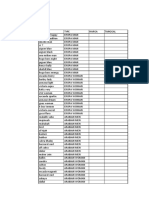 Daftar Nama Minyak Wangi