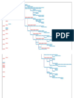 9.2 Network Planning